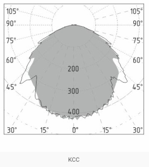 Прожектор светодиодный IZLED PROM 114 (114W-15400 Lm-5000 K-IP67) Д AL