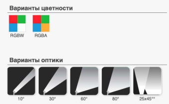 Прожектор архитектурный IZLED Arch 96(96W-420/960/1480/2150Lm-IP66)ST