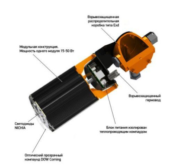 Светильник светодиодный взрывозащищенный IZLED спец V 250 (250W - 23100Lm - 5000K - IP65) N лира линзованный