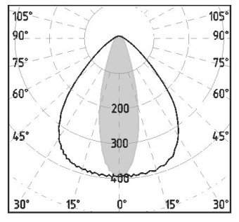 Промышленный светодиодный LED светильник IZLED PROM 190 (190W-22000 Lm-5000 K-IP67) К, Г AL