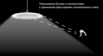 Светильник IZLED Prom 80(80W-12800Lm-2700-6500K- IP66)GC